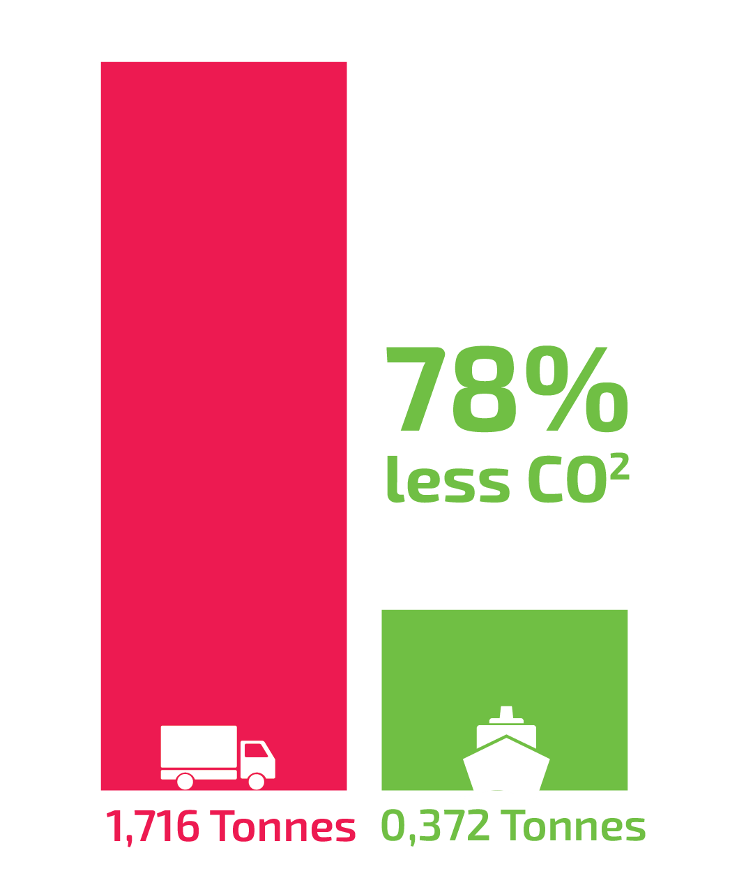Less%20Klaipeda%20-%20Immingham