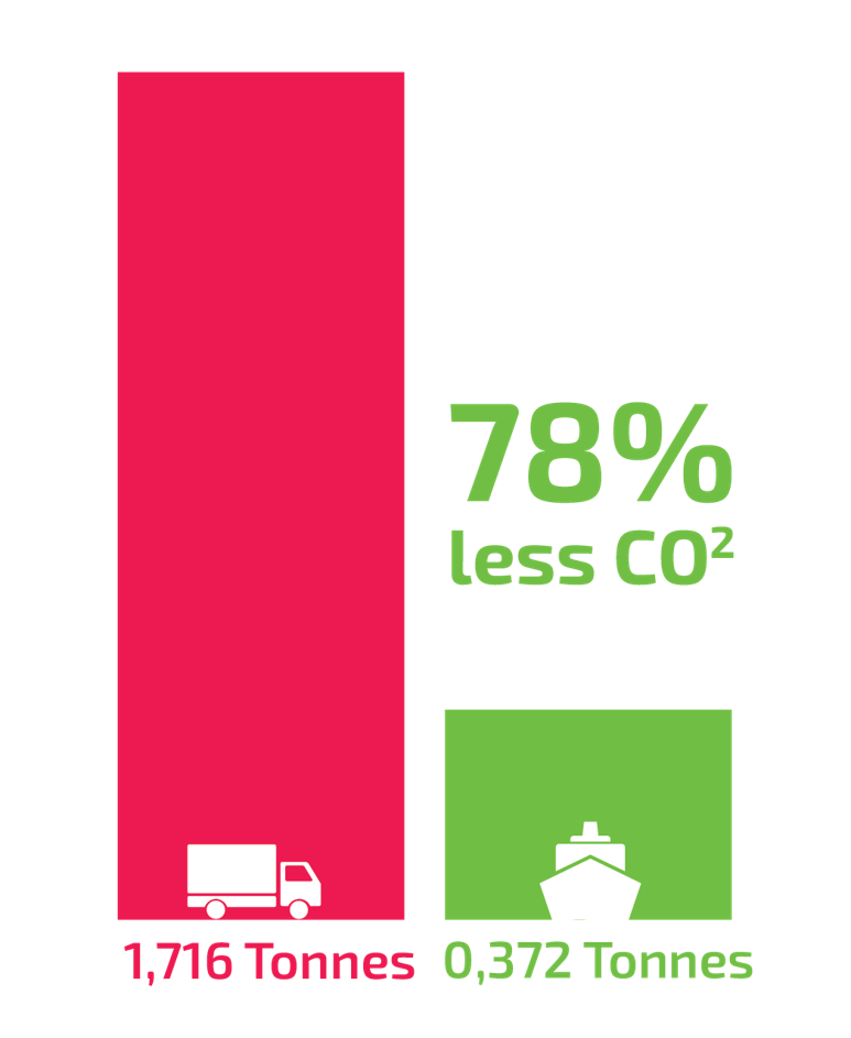 Viasea%20greener%20graph